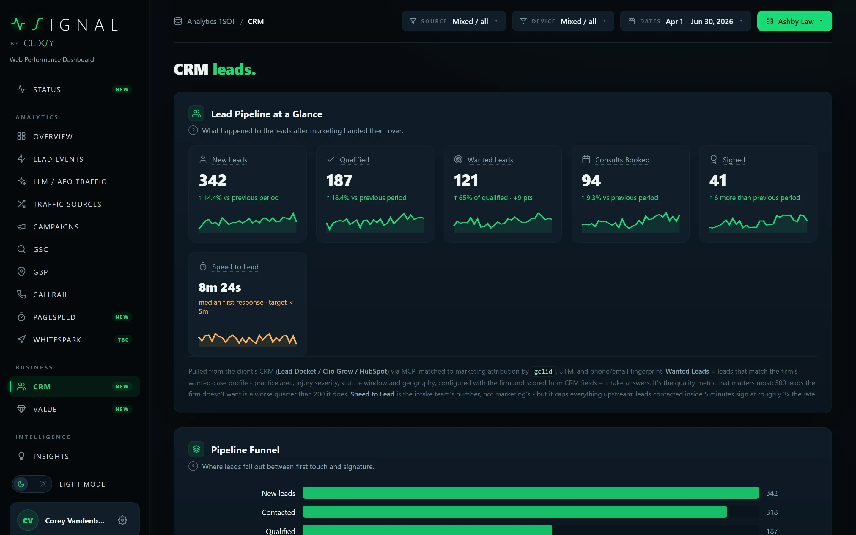 Signal CRM view: wanted leads