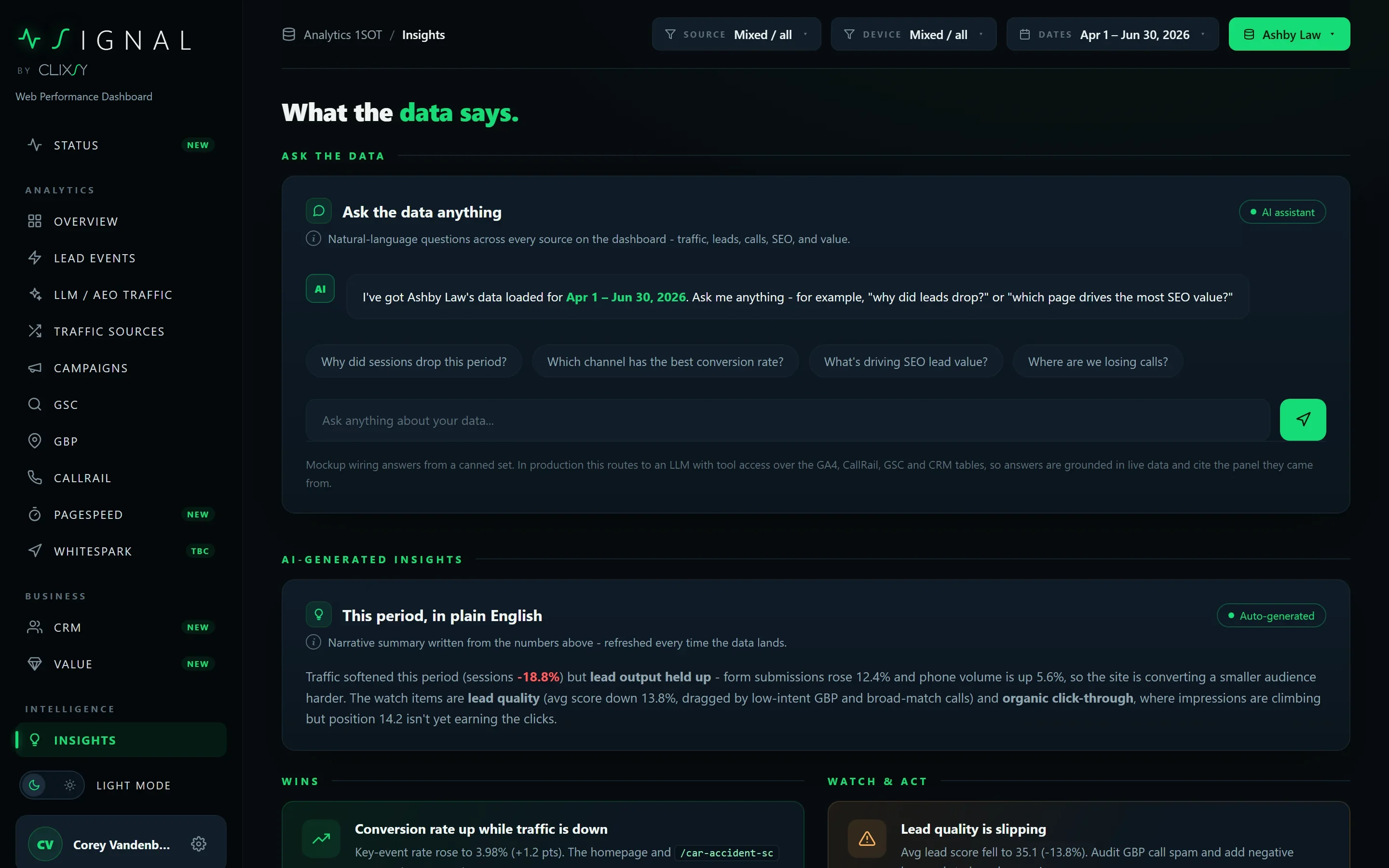 Signal insights page: an Ask the data anything assistant with suggested questions, and an auto-generated plain-English summary of the period above wins and watch-and-act cards