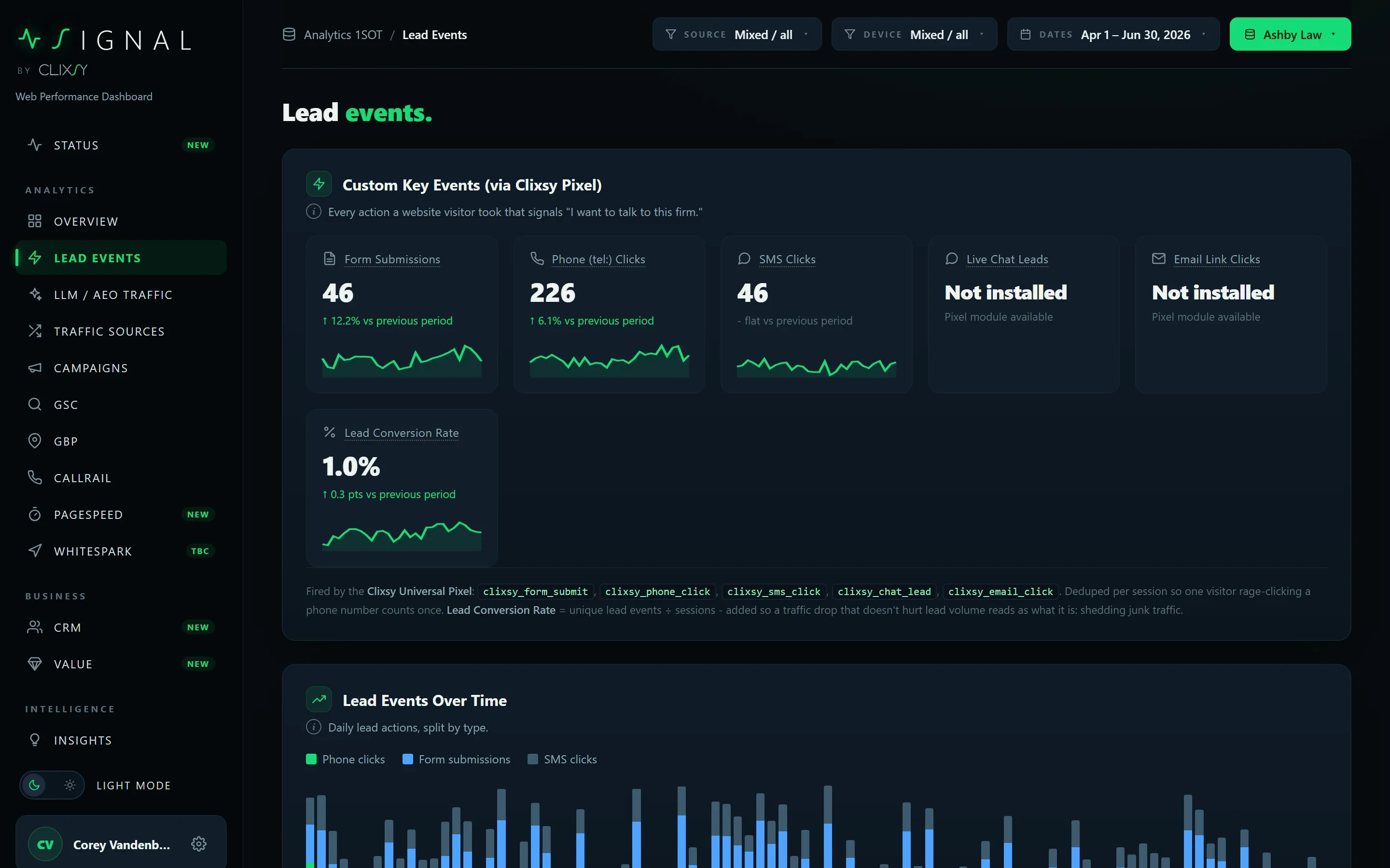 Signal lead events view: every lead, one script