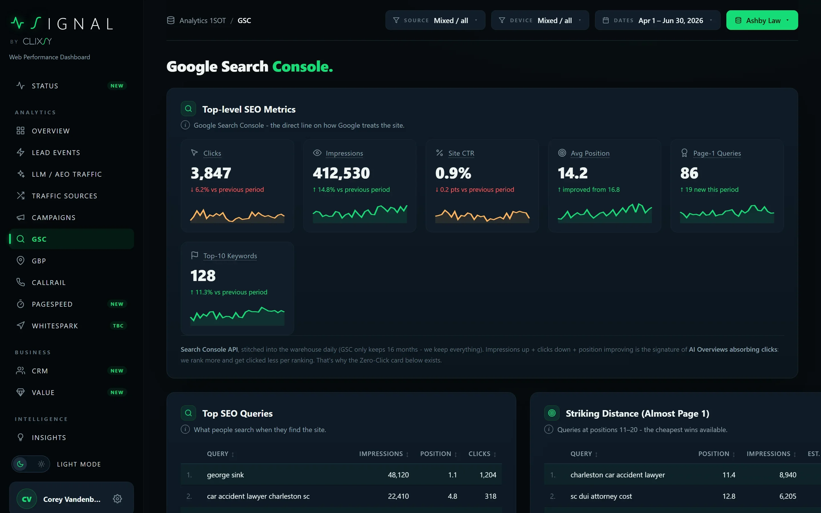 Signal search console view: striking distance