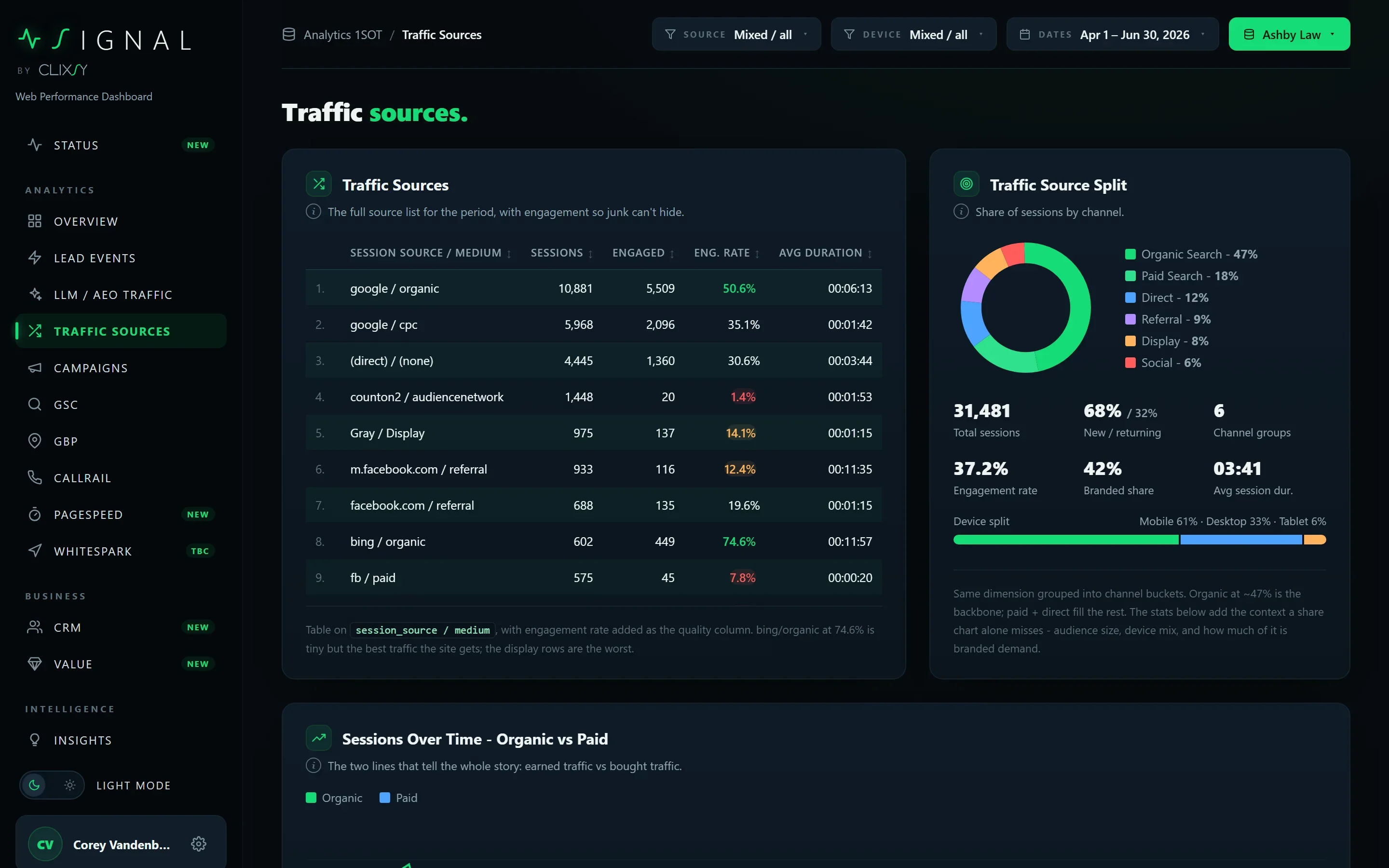 Signal traffic sources view: first touch, last touch